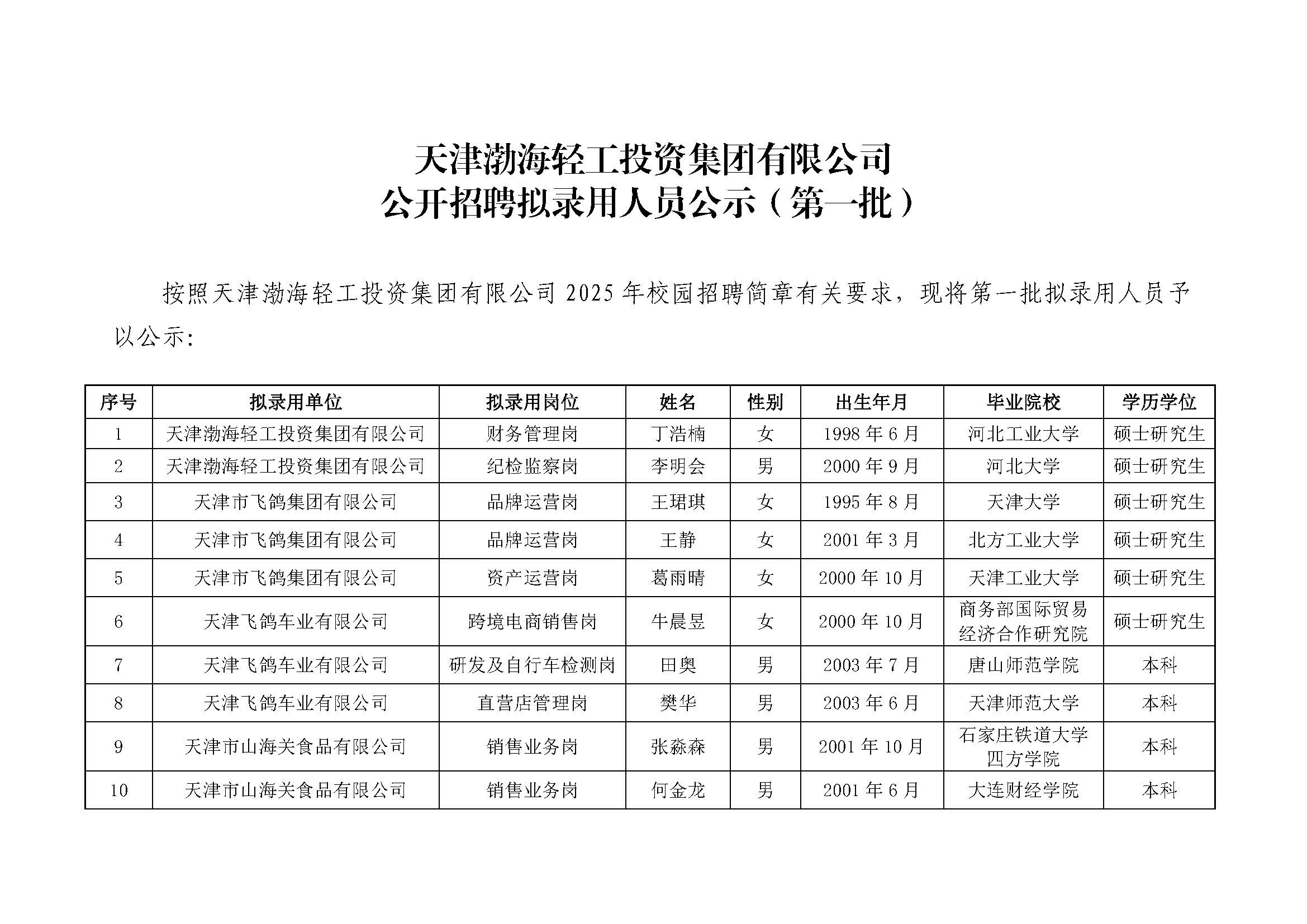 天行官方网站公开招聘拟录用人员公示（第一批）_页面_1